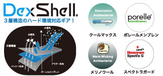 防水通気靴下ウルトラ・シン